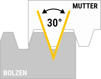 Metrisches Trapezgewinde (Tr) Schematische Darstellung Metrisches Trapezgewinde (Tr)