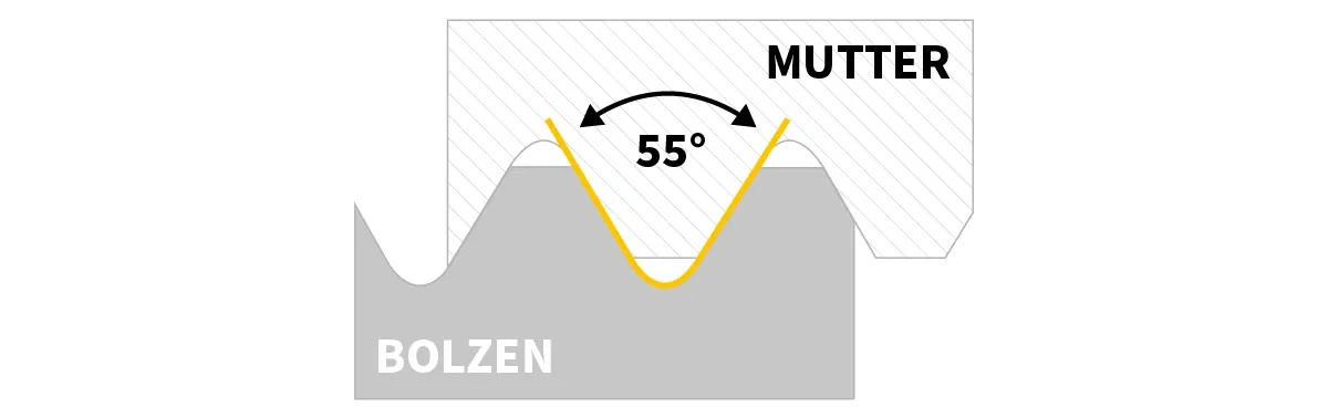 Technische Zeichnung eines Gewindes mit 55° Winkel Technische Zeichnung eines Gewindes mit 55° Winkel