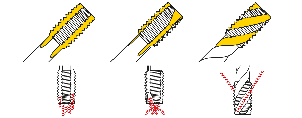 Vergleich verschiedener Spanabfuhrformen bei Gewindebohrern Vergleich verschiedener Spanabfuhrformen bei Gewindebohrern