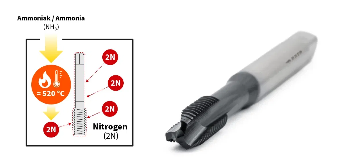 A graphic showing a tap that is hardened and wear-resistant by nitrogen. Next to it a photo of the tap A graphic showing a tap that is hardened and wear-resistant by nitrogen. Next to it a photo of the tap