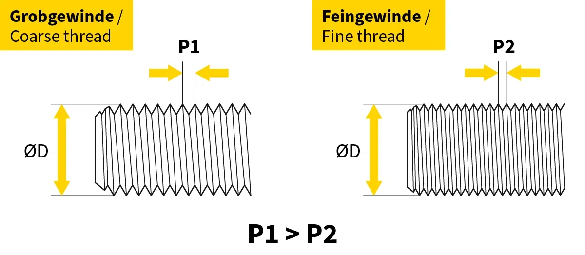 Vergleich von Grobgewinde und Feingewinde mit unterschiedlicher Steigung