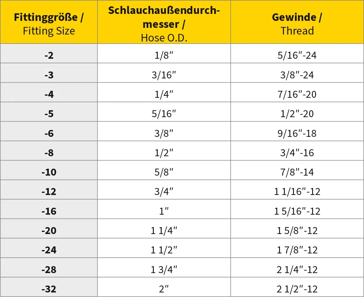 Table of AN fitting sizes, hose outer diameters and thread types