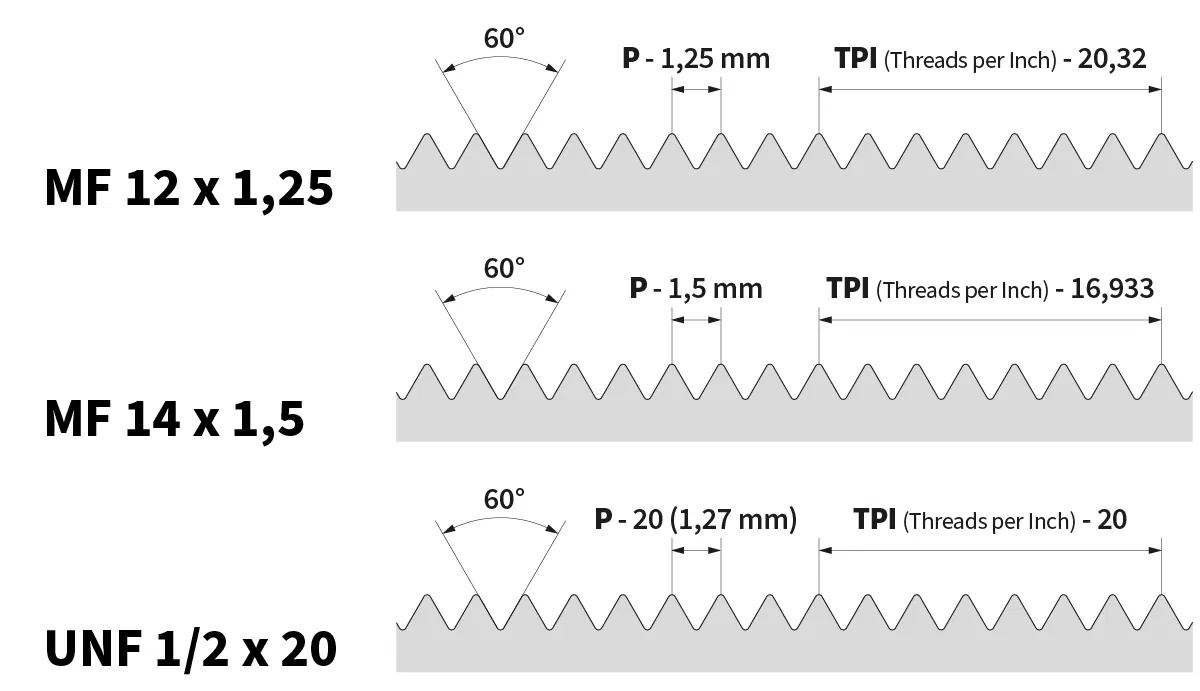 Comparison of metric and UNF threads Comparison of metric and UNF threads