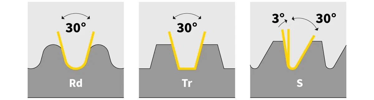 Vergleich von Rd-, Tr- und S-Gewindeprofilen Vergleich von Rd-, Tr- und S-Gewindeprofilen