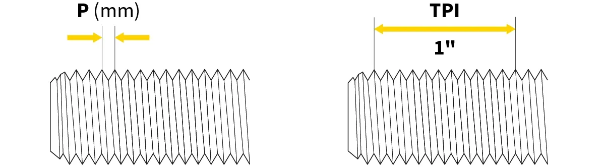 Vergleich von metrischem und Zollgewinde Vergleich von metrischem und Zollgewinde