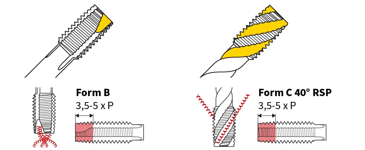 Vergleich Form B und Form C Gewindebohrer