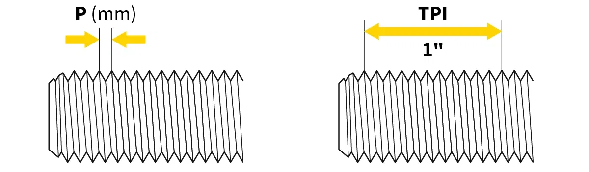 Darstellung von Gewindesteigung P und TPI im direkten Vergleich