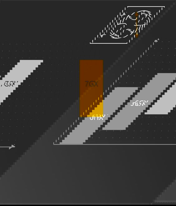 Abbildung von Übermaß-Tol. 7GX