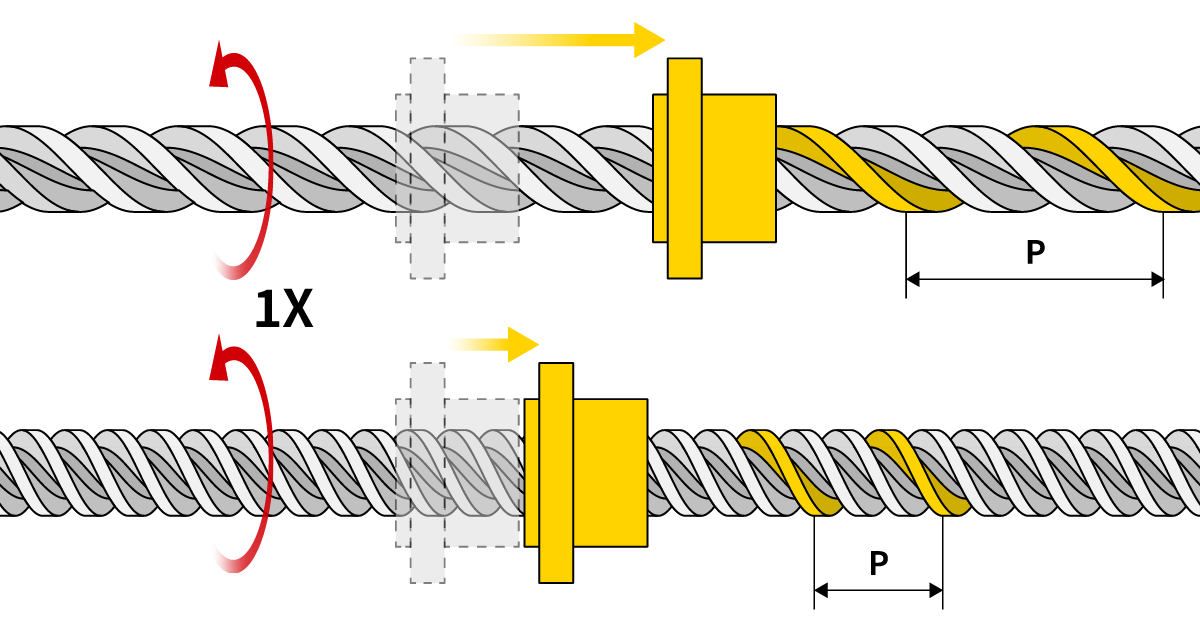 Hochspiraliges Gewinde Bewegungsgeschwindigkeit Hochspiraliges Gewinde Bewegungsgeschwindigkeit