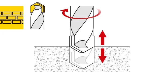 Steinbohrer bohrt in Beton oder Mauerwerk – Illustration mit Rotations- und Schlagbewegung