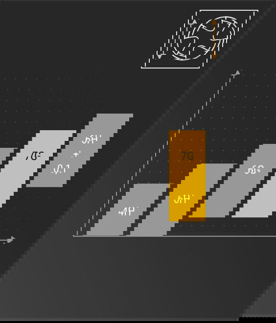 Illustration of  Oversize tolerance 7G