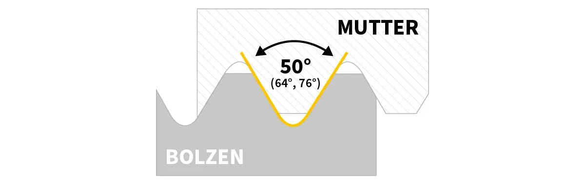 Technische Zeichnung eines Gewindes mit 50° Winkel und Zusatzwinkeln Technische Zeichnung eines Gewindes mit 50° Winkel und Zusatzwinkeln