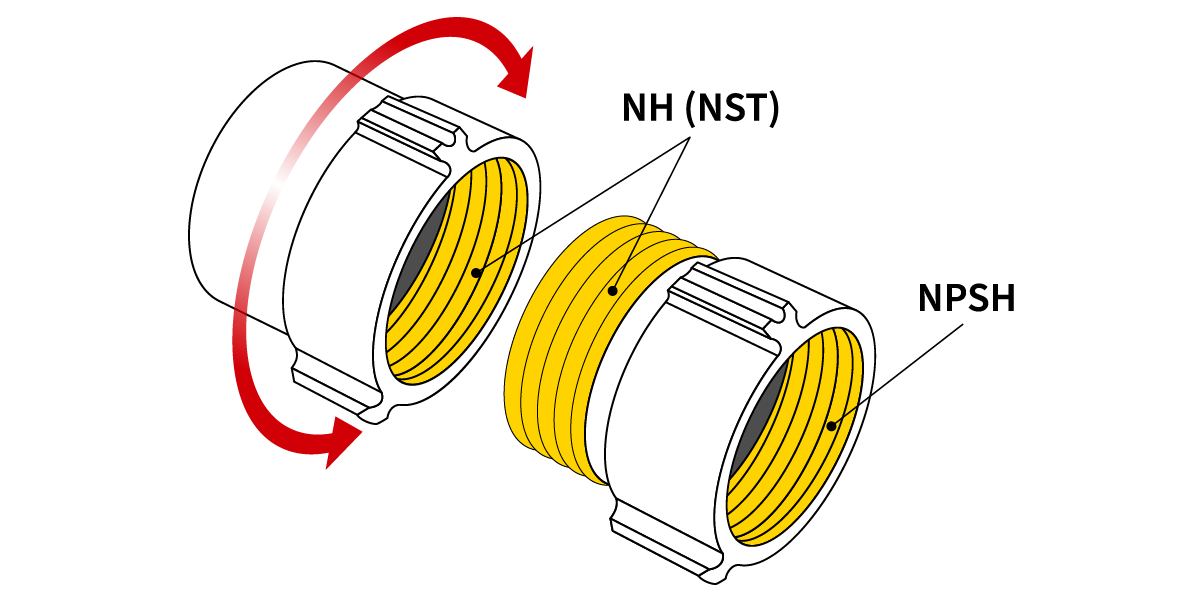 Illustration: Connecting NH and NPSH threaded couplings Illustration: Connecting NH and NPSH threaded couplings