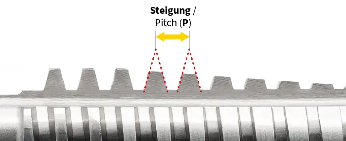 Steigung (P) – Abstand der Gewindegänge