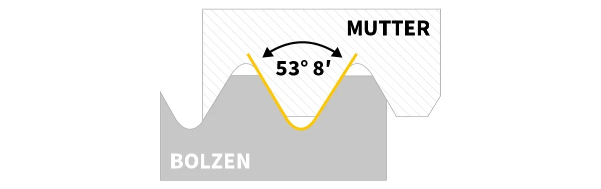 Technische Zeichnung eines Gewindes mit 53°8′ Winkel Technische Zeichnung eines Gewindes mit 53°8′ Winkel