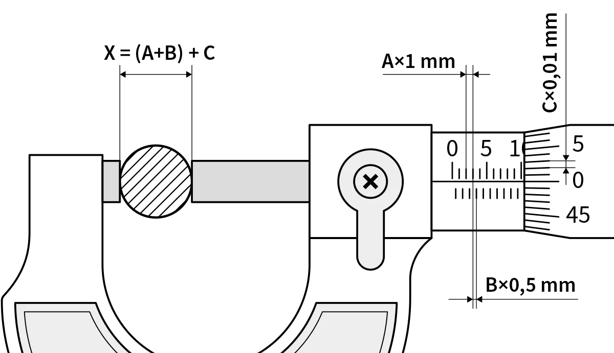 Micrometer Scales Reading Micrometer Scales Reading