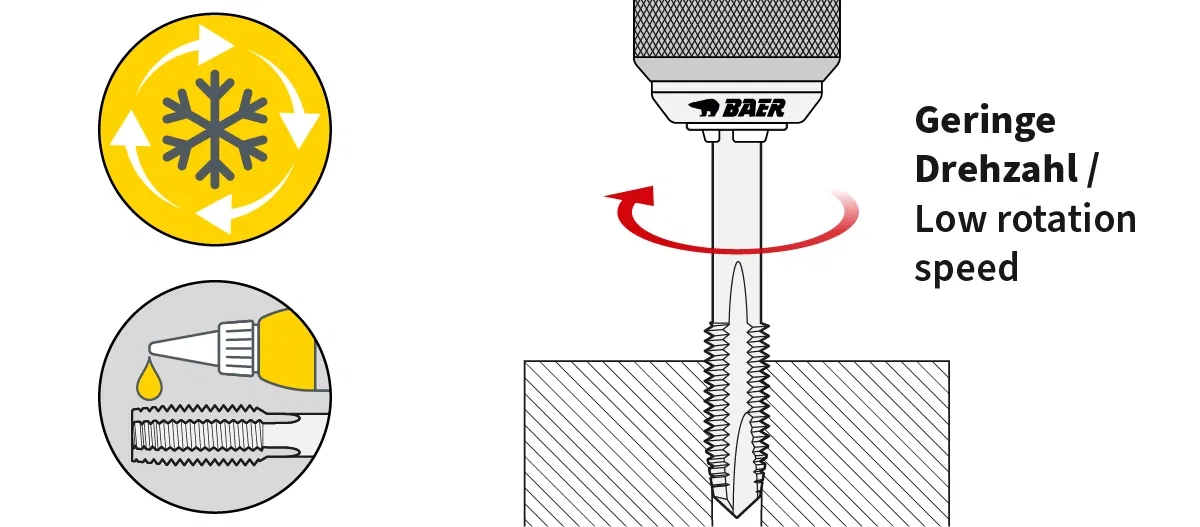 Hinweisgrafik zum Gewindeschneiden mit geringer Drehzahl