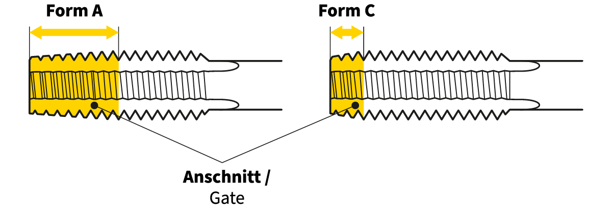 Anschnitt Form A und C Anschnitt Form A und C