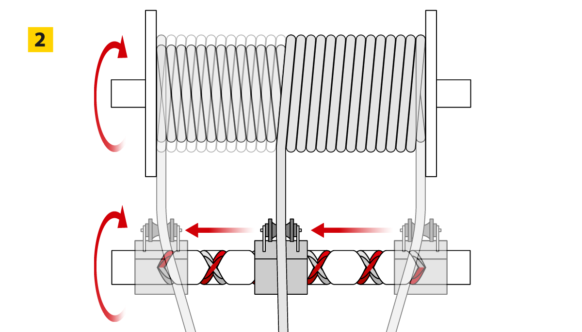 Diagramm eines selbstumkehrenden Gewindemechanismus Diagramm eines selbstumkehrenden Gewindemechanismus