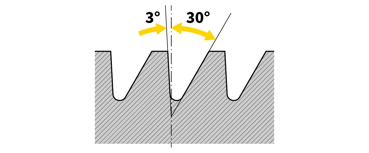 Sägezahnprofil mit 3° und 30° Flankenwinkel