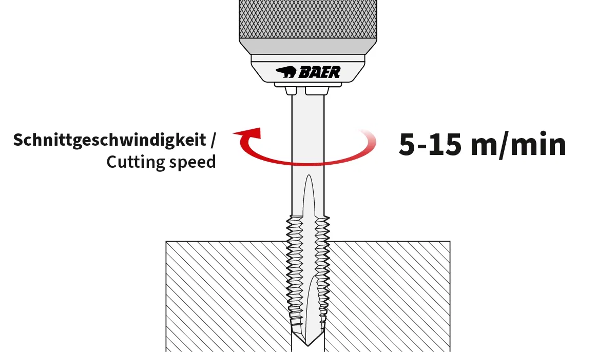 Gewindebohrer mit Schnittgeschwindigkeit 5–15 m/min Gewindebohrer mit Schnittgeschwindigkeit 5–15 m/min