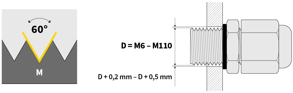 Technische Zeichnung einer metrischen Kabelverschraubung mit 60° Winkel Technische Zeichnung einer metrischen Kabelverschraubung mit 60° Winkel