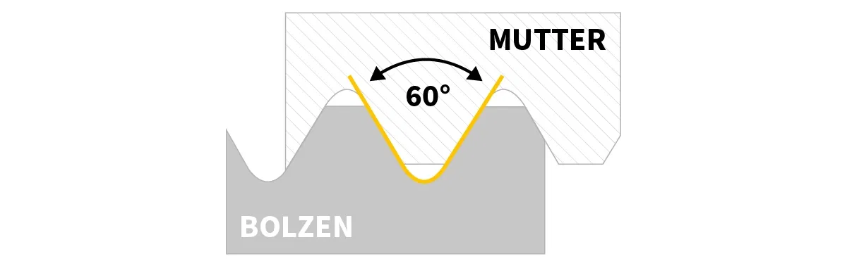 Technische Zeichnung eines Gewindes mit 60° Winkel Technische Zeichnung eines Gewindes mit 60° Winkel